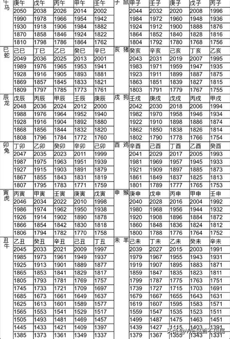 民國59年生肖|民國